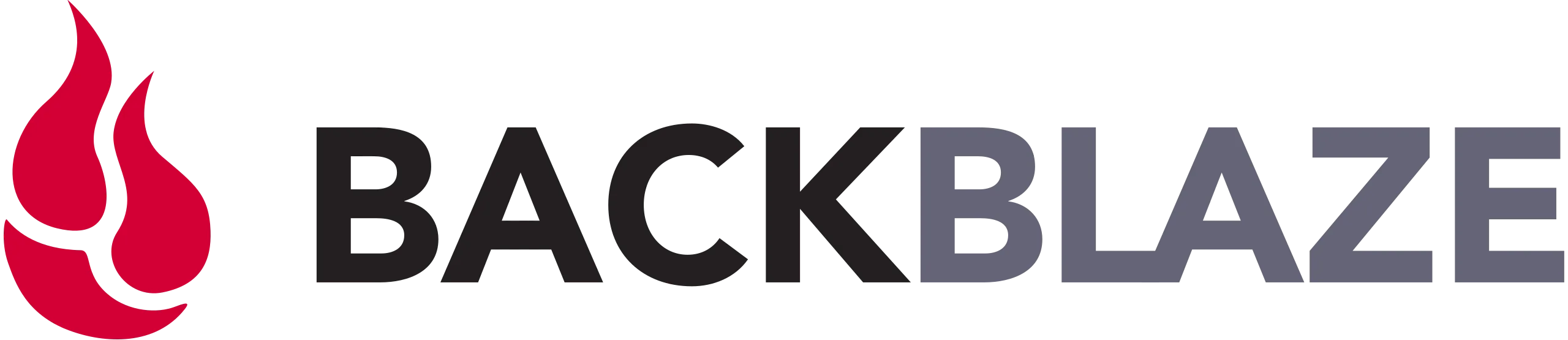 ICT omgeving anno nu